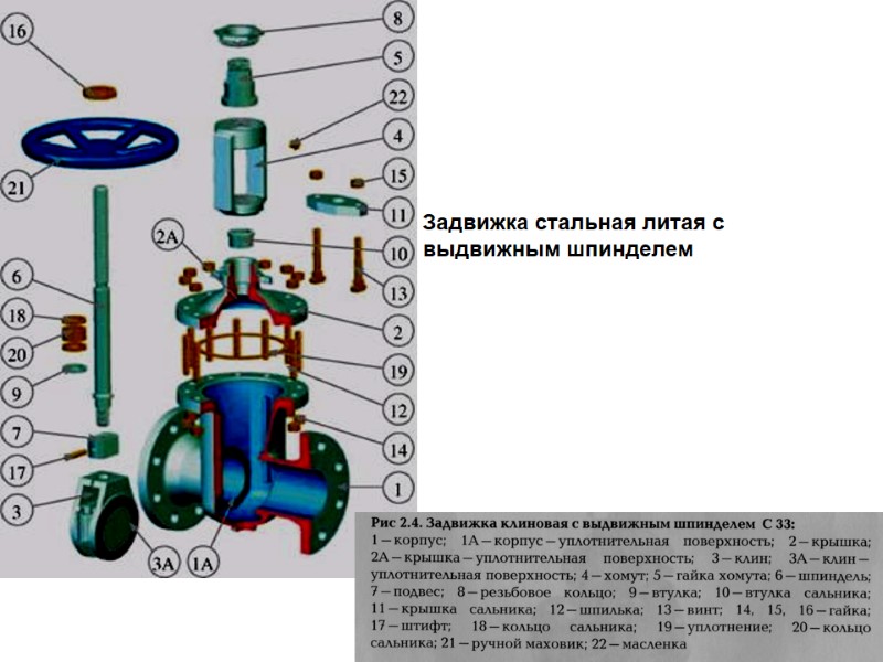 Задвижка стальная литая с выдвижным шпинделем